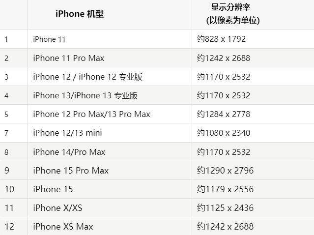 苹汝南果维修分享iPhone主屏幕壁纸显得模糊怎么办