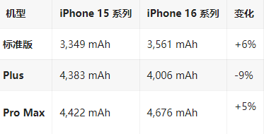 汝南苹果16维修分享iPhone16/Pro系列机模再曝光