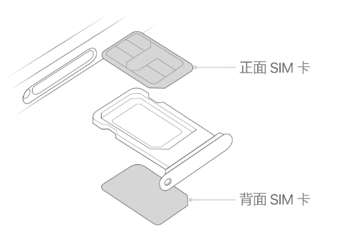 汝南苹果15维修分享iPhone15出现'无SIM卡'怎么办 