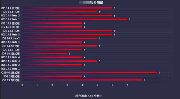 汝南苹果手机维修分享iOS14.5beta1续航怎么样 