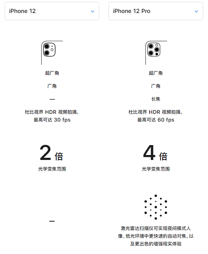 汝南苹果手机维修分享苹果 iPhone 12 与 iPhone 12 Pro 选哪款 
